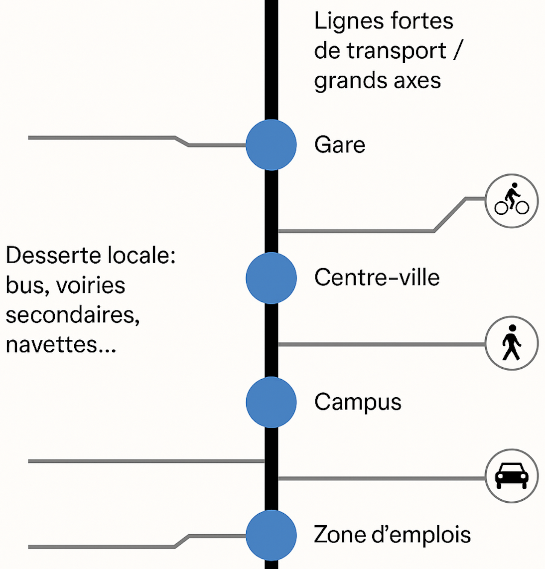 LA MOBILITE : AU COEUR DES COMPETENCES DE LA METROPOLE #4